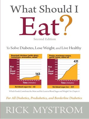 cover image of What Should I Eat?